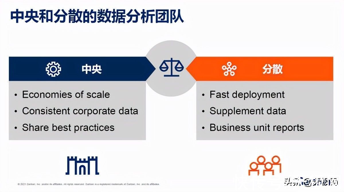 大数据|对话Gartner孙鑫：深度解读数据中台的技术与落地