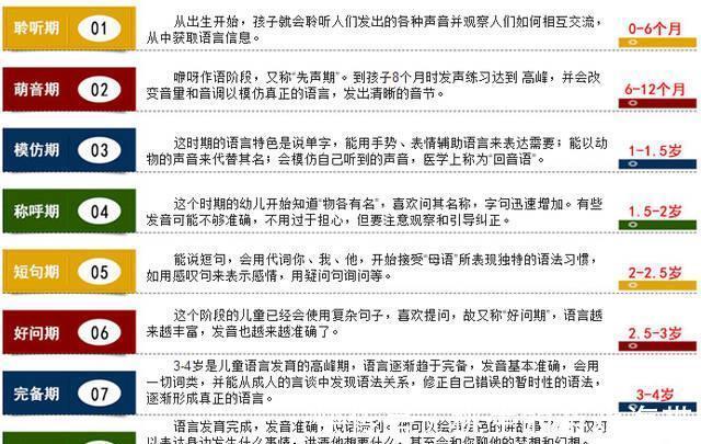 宝宝|如何快速提升宝宝语言能力?这四个小方法家长要知道!