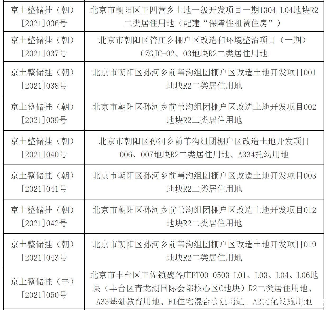 出让|北京市规自委:北京26宗地块延期出让 二轮供地持续遇冷