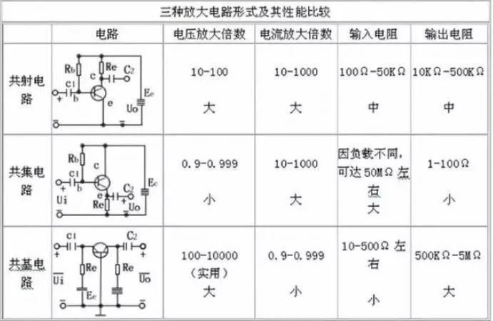 为什么我们那么努力，模电却一直学不透？