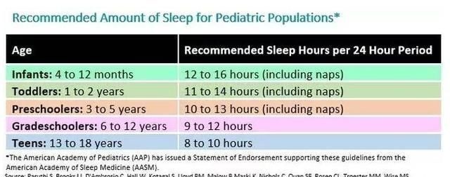 睡眠质量|孩子不爱午睡恭喜你,有研究表示你生的很有可能是个聪明宝宝