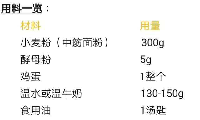 在家炸油条详细解析提前一天用温牛奶和面，下锅前必须使劲拉扯