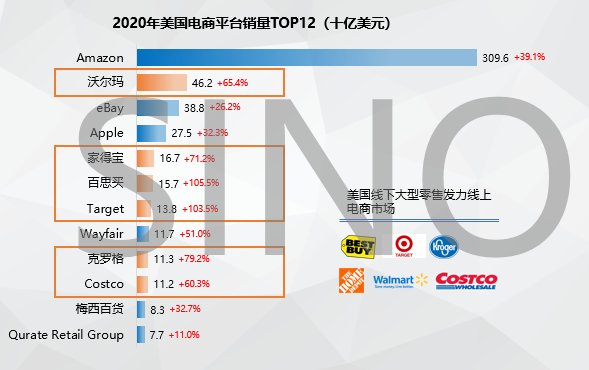 发展|全球跨境电商洞察：疫情之下，跨境电商行业方兴未艾