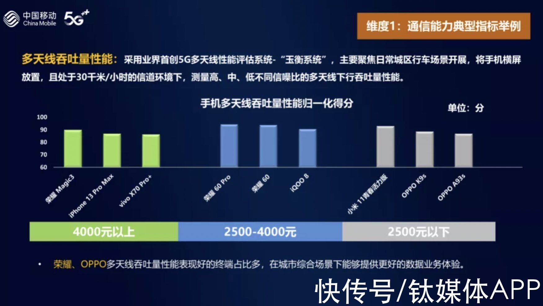 5g网络|硬件时代已过去，软件才能定义旗舰手机？