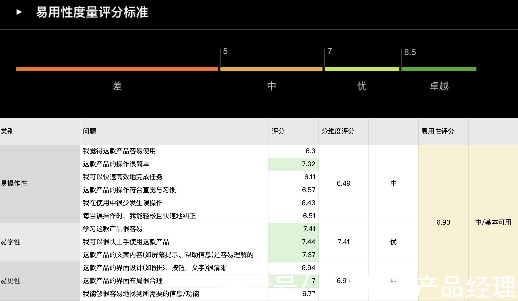 范式|交互设计的价值是什么？