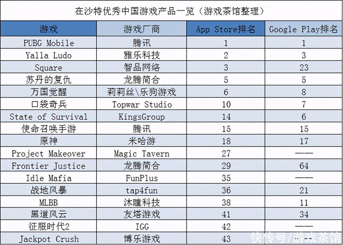 中东出海秀|韩方自研PUBG手游计划Q4上 中国手游领跑末世题材 | 沙特