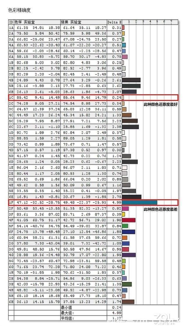 2k|「选购技巧」办公显示屏别看尺寸和分辨率这三点更重要