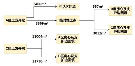 混凝土|合肥市科技馆新馆（自然博物馆）项目顺利“封盖”