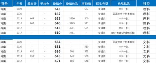 江苏高校|四年录取数据告诉考生，考入东南大学要多少分