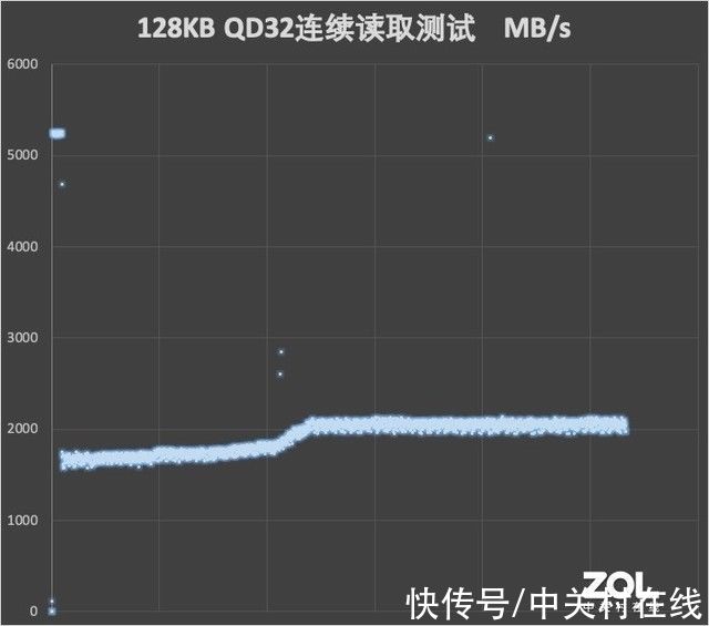 三星|「有料评测」三星980PRO with Heatsink评测：温控魔术师