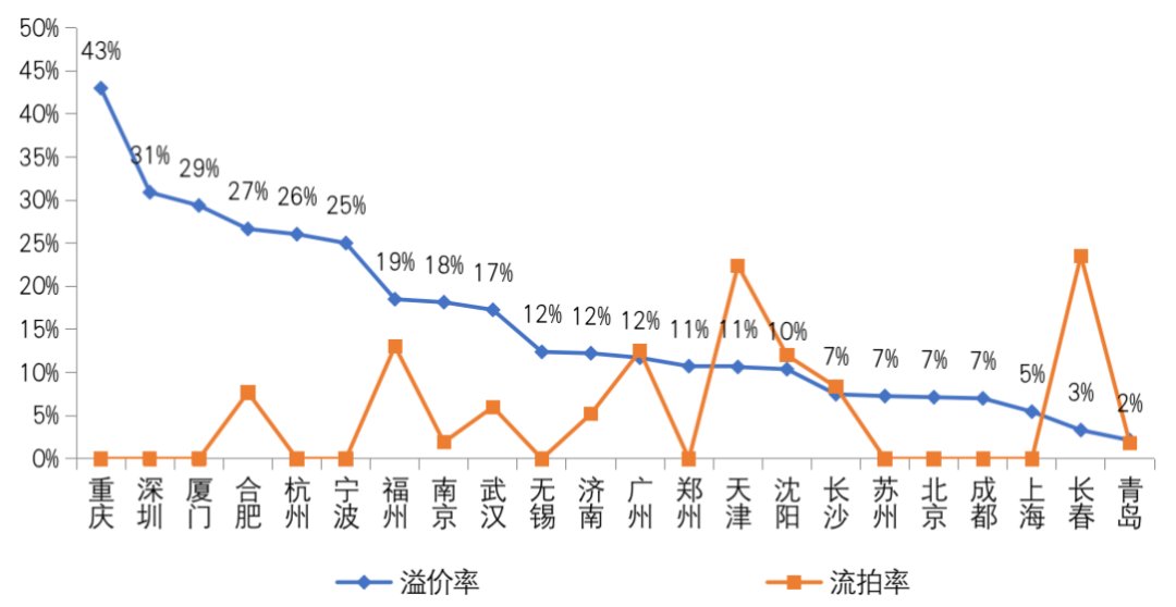 宋都股份|集中供地下,房企为提高拿地成功率积极达成合作