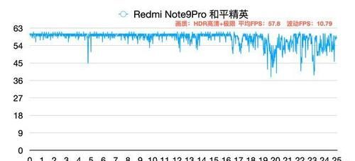 帧率|红米Note9值得买吗？还有没有其他真香千元机选择？