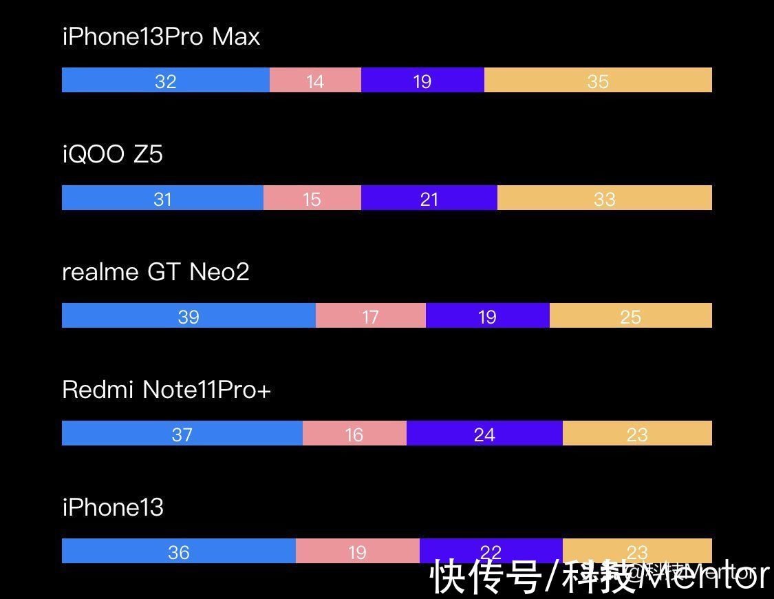 920处理器|2021年手机圈最离谱事件盘点，众人纷纷打脸，快来看看有哪些？