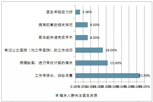 植发手术 植发手术动辄几万，值得吗？发友关心的植发问题都在这