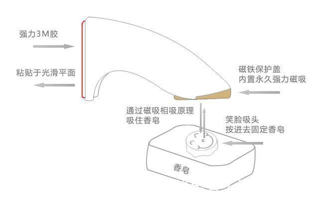 插座|本以为交了智商税，见识效果后，决定无限回购的15样家居神器