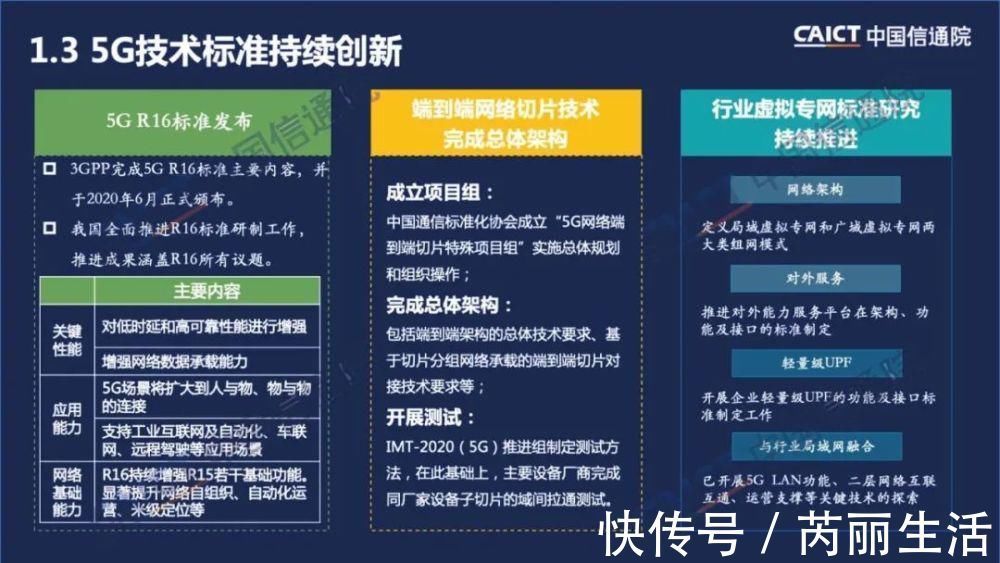 5g|中国信通院发布《中国5G发展和经济社会影响白皮书(2020年)》