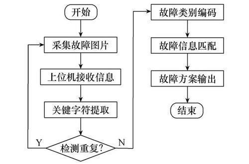 少人值守|直流换流站运维监控系统智能机器人设计方法