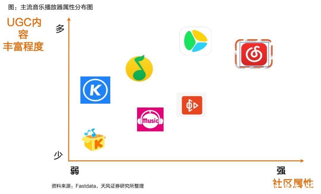 q1|腾讯音乐没跌倒，网易云音乐吃不饱