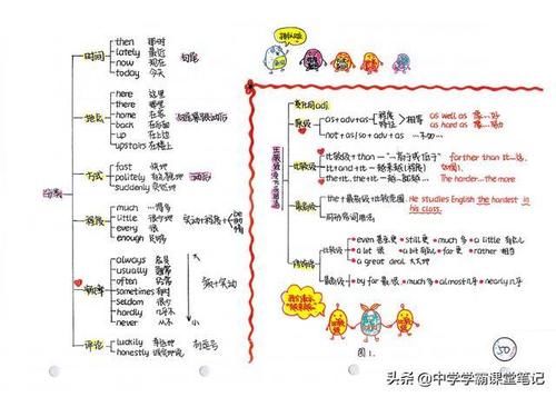 班主任：注意！初中英语核心是这75幅手写导图和100道经典易错题