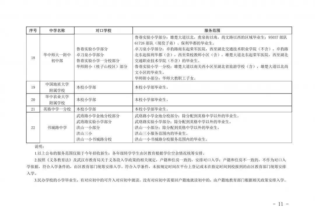 入学|最新！武汉各区划片入学范围公布