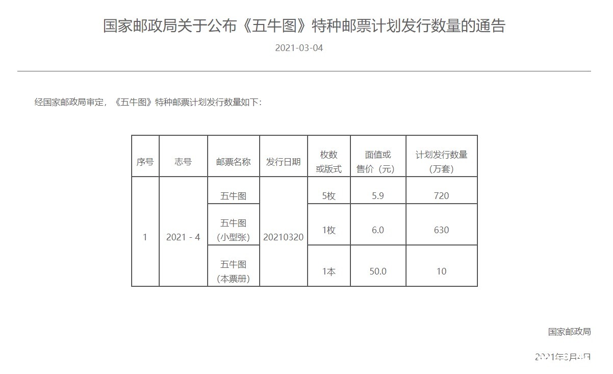  五牛图发行量只有720万套，后市必然大火。