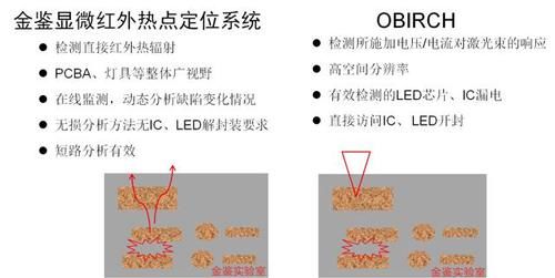显微红外热点定位测试系统|金鉴实验室 | 显微