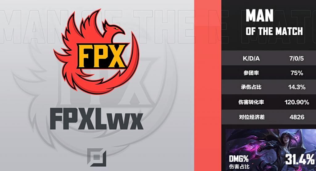 LOL|LOL：Lwx化身卡莎绝活哥再收MVP，FPX战胜ES扳平比分！