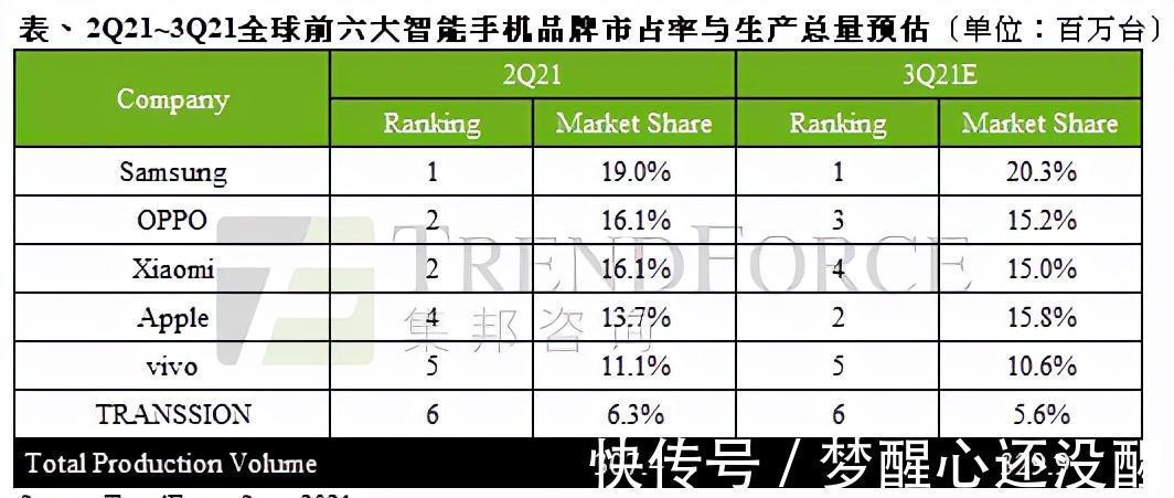 售后|iPhone12用户起诉苹果，只因售后不行？看看国产手机都如何做