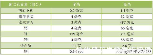 辟谣|辟谣：一天一个苹果医生远离你，这句话坑了多少人