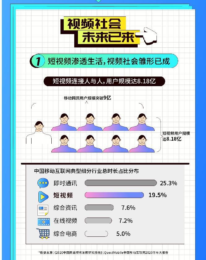 再次|再次抢占短视频风口？从防抖到人像视频，绿厂这些太会了