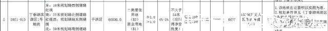 建筑限|千呼万唤始出来 沈阳第三拍 丁香湖滨湖区1号地来了!