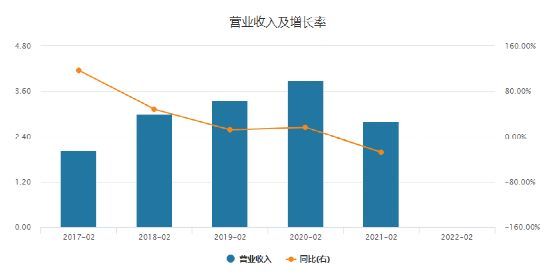 收盘价|全面关停！又一知名机构宣布