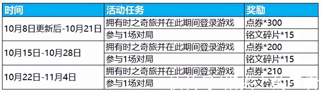 皮肤|lol手游8号上线，王者坐不住了，双皮肤上线，1000点券加皮肤白送