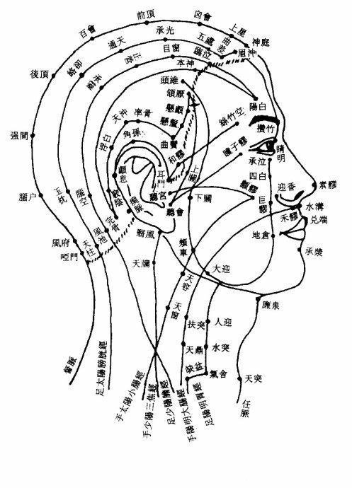  实用|人体经络穴位治百病，很全，很实用，先收藏了吧！
