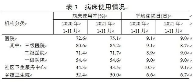 乡镇卫生院|卫健委统计信息中心发布《2021年11月底全国医疗卫生机构数》