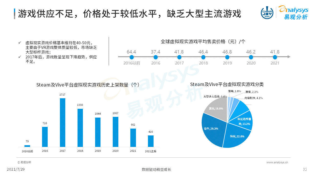 虚拟现实|2021年虚拟现实产业发展洞察