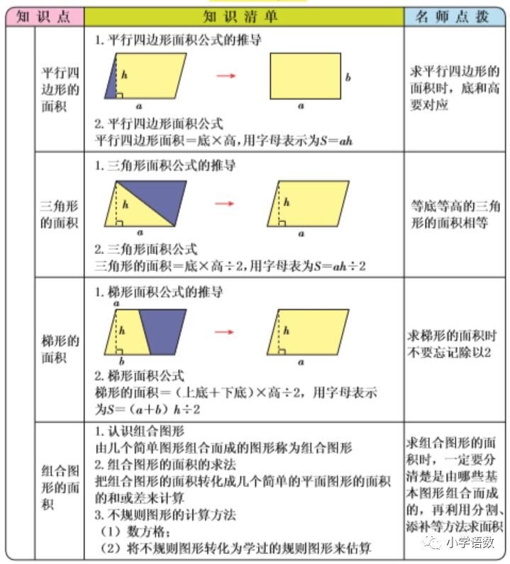 人教版五年级数学上册第6单元《整理和复习》课件及同步练习