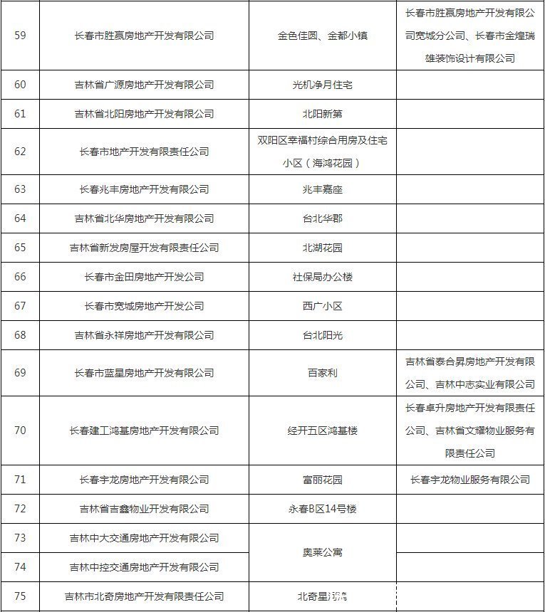 公示|避雷!这些小区下产权难,开发商被列入黑名单公示