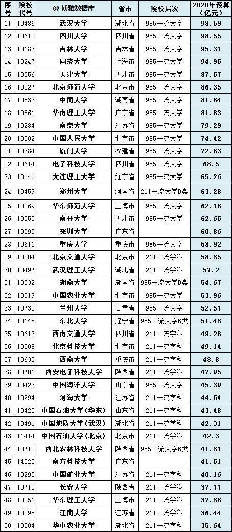 近600万考不上本科，高考竞争大，大家为何还扎堆双一流大学？