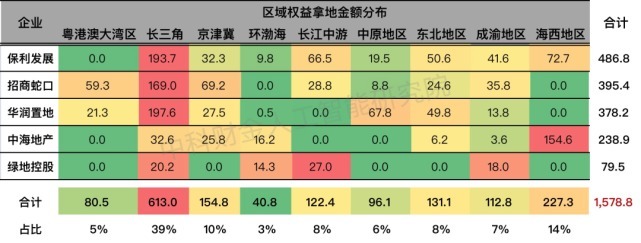 房企|2021下半年集中供地,你的对手是谁?隐藏在股权穿透下的另一番风景