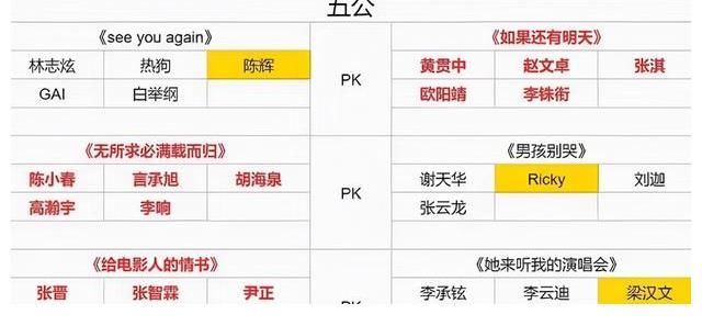 《披哥》六公歌單曝光，8位哥哥受邀消防直播，這是成團名單嗎？