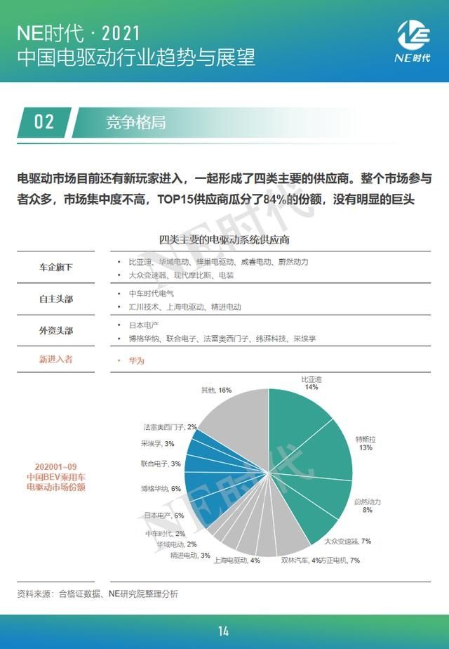 报告|中国电驱动产业链企业TOP 50报告