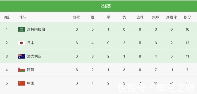 主动权|赢得尊重！国足1-1澳大利亚，日本球迷：干得不错，感谢中国