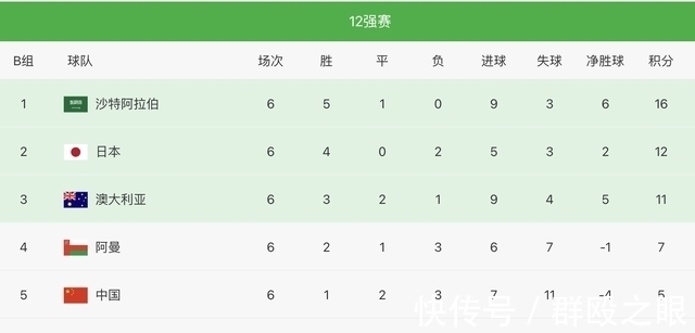 主动权|赢得尊重!国足1-1澳大利亚,日本球迷:干得不错,感谢中国