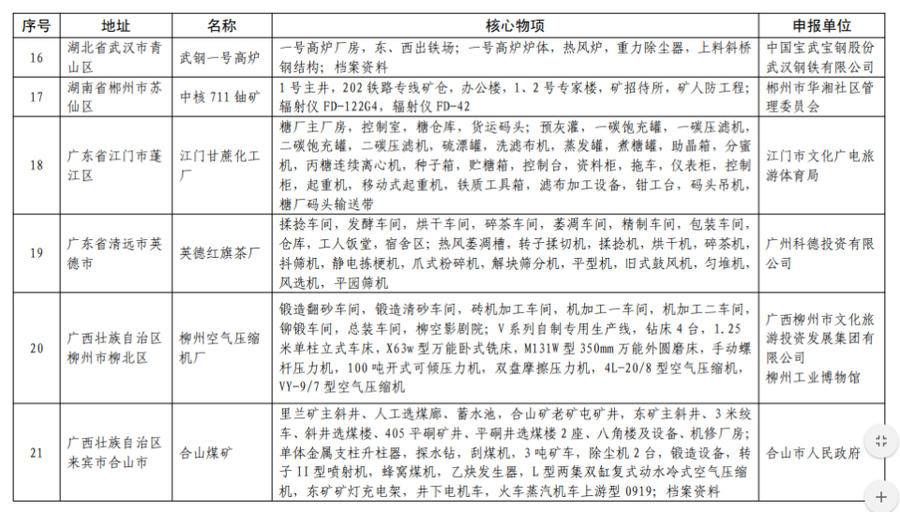 国家工业遗产|济南新添一处国家工业遗产——章丘浅井粘土矿