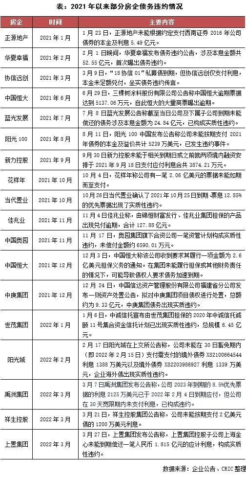 国企央企成为本月融资主力，东原仁知服务完成IPO|资本月报 | 债券