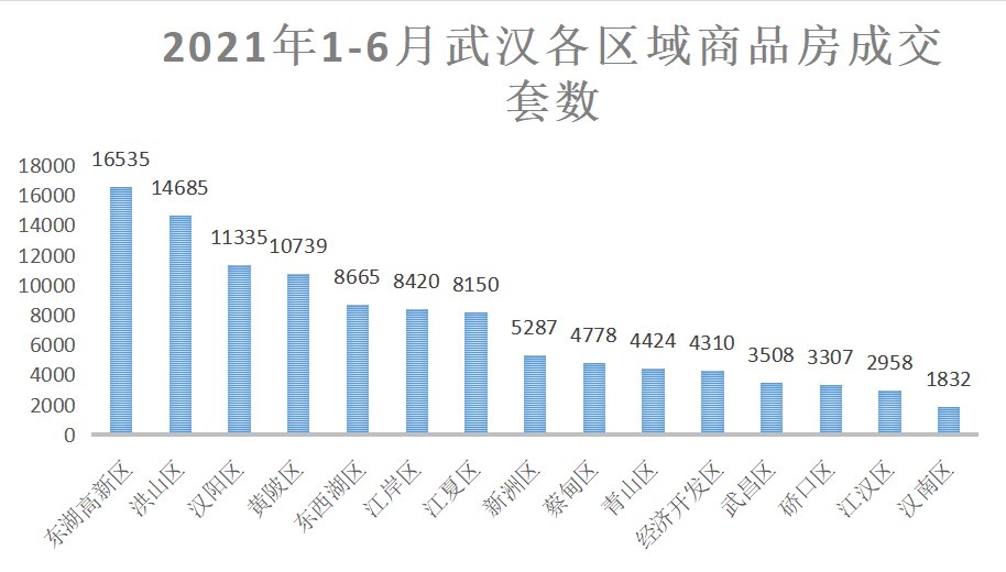 光谷|武汉卖房超10万套!多片区出地王!下半年该上车吗?