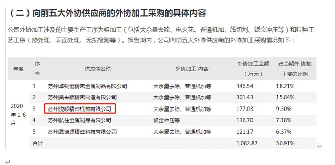 天零部件|迈信林专利权归属及关联关系认定等信息存在疑点