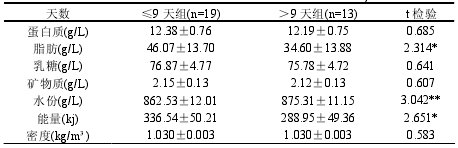 母乳|6个月后母乳就没营养啦？这才是评判母乳质量的正确方法！