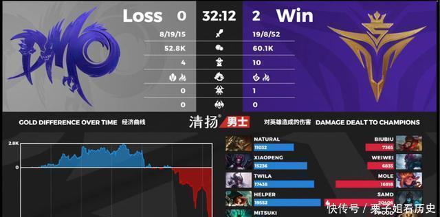 重低估|网友自制全新LPL战队级别图御三家全是A级，V5却只是D级！